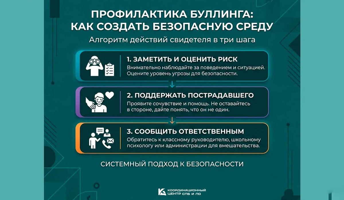 Безопасная среда начинается с каждого: алгоритм против буллинга