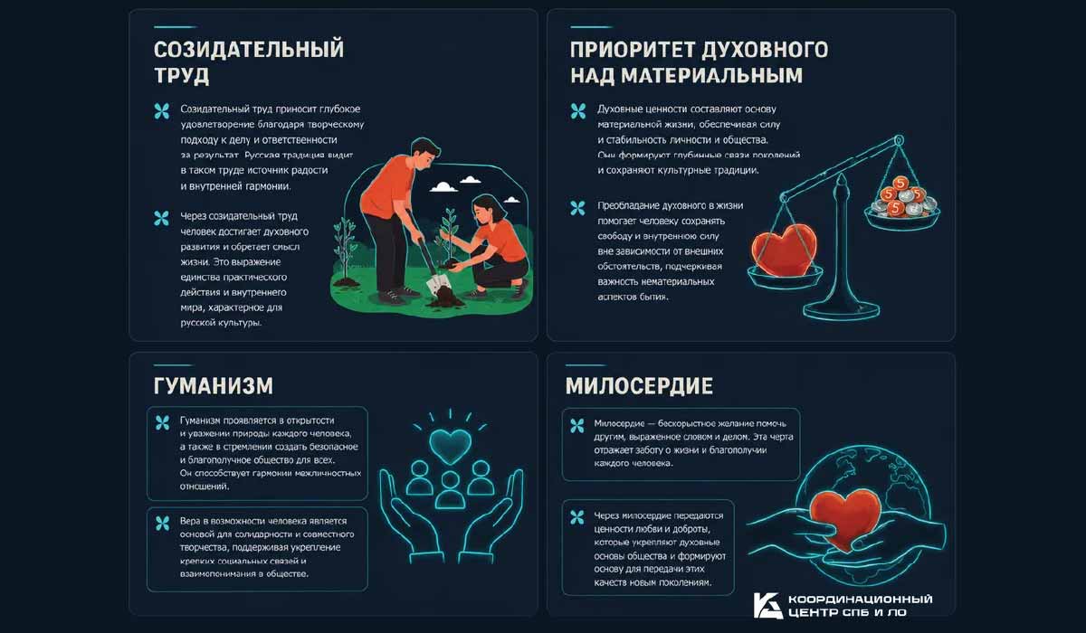 Духовно-нравственные ориентиры