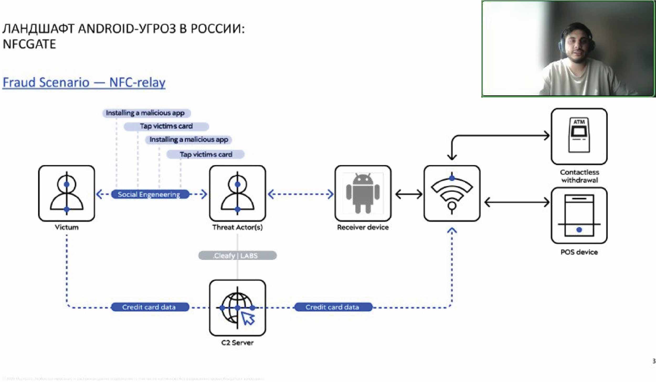 Вебинар компании Юзергейт: «Зачем выделять SWG из NGFW: разбор и демо UserGate SWG»