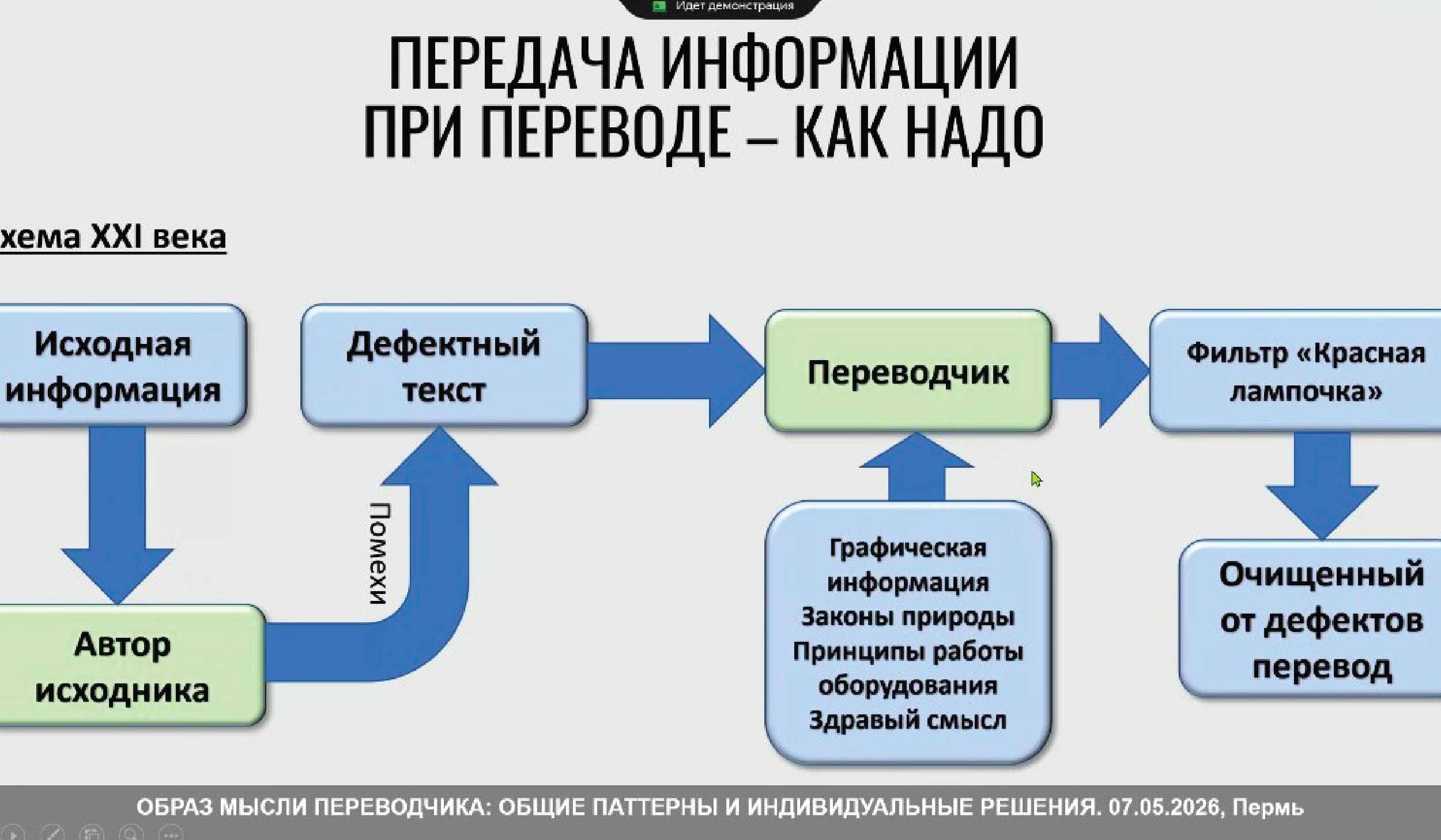 Круглый стол по когнитивному переводоведению