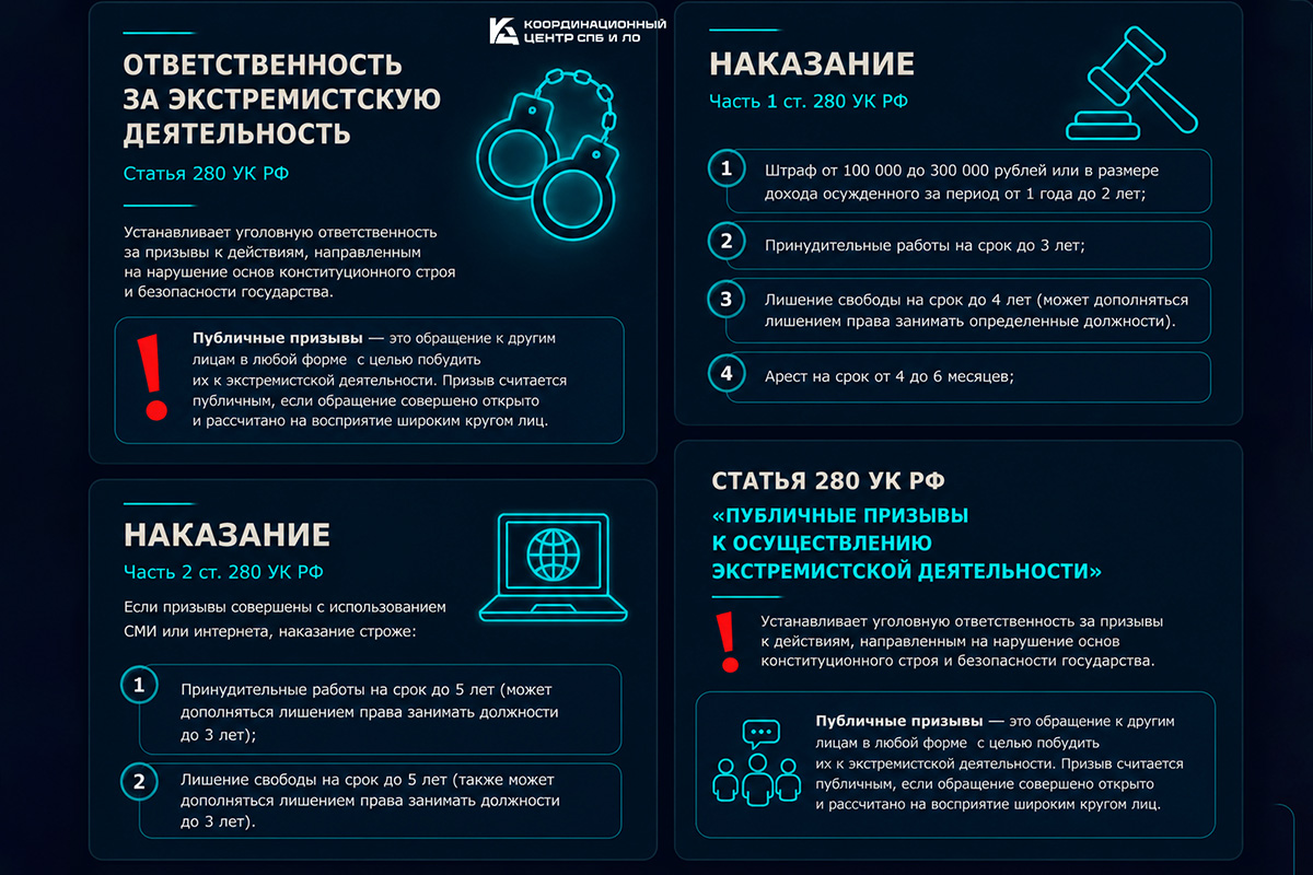 Публичные призывы к экстремизму грозят тюремным сроком до 5 лет: что говорит закон